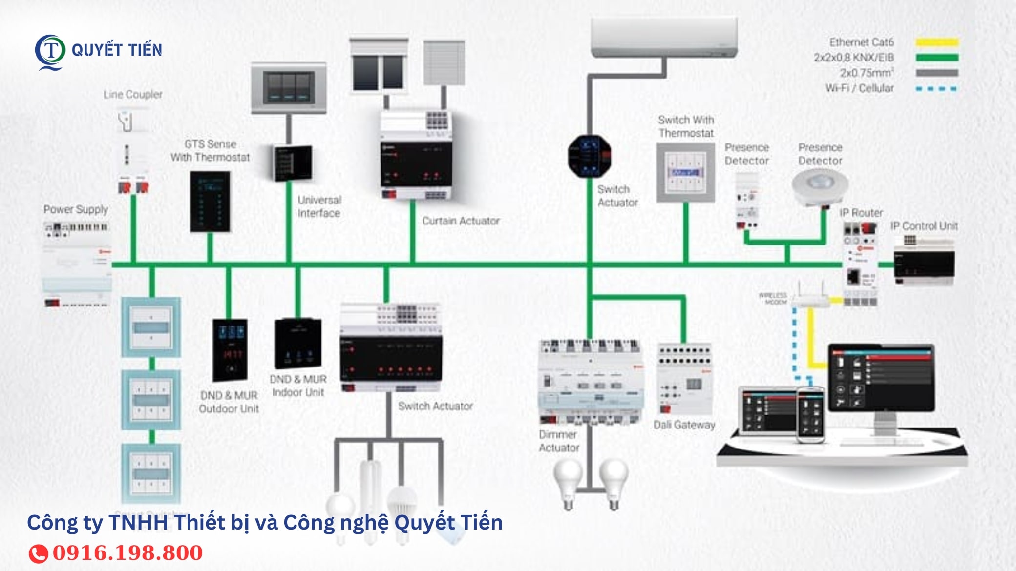 Sơ đồ mô hình hệ thống điện thông minh có dây