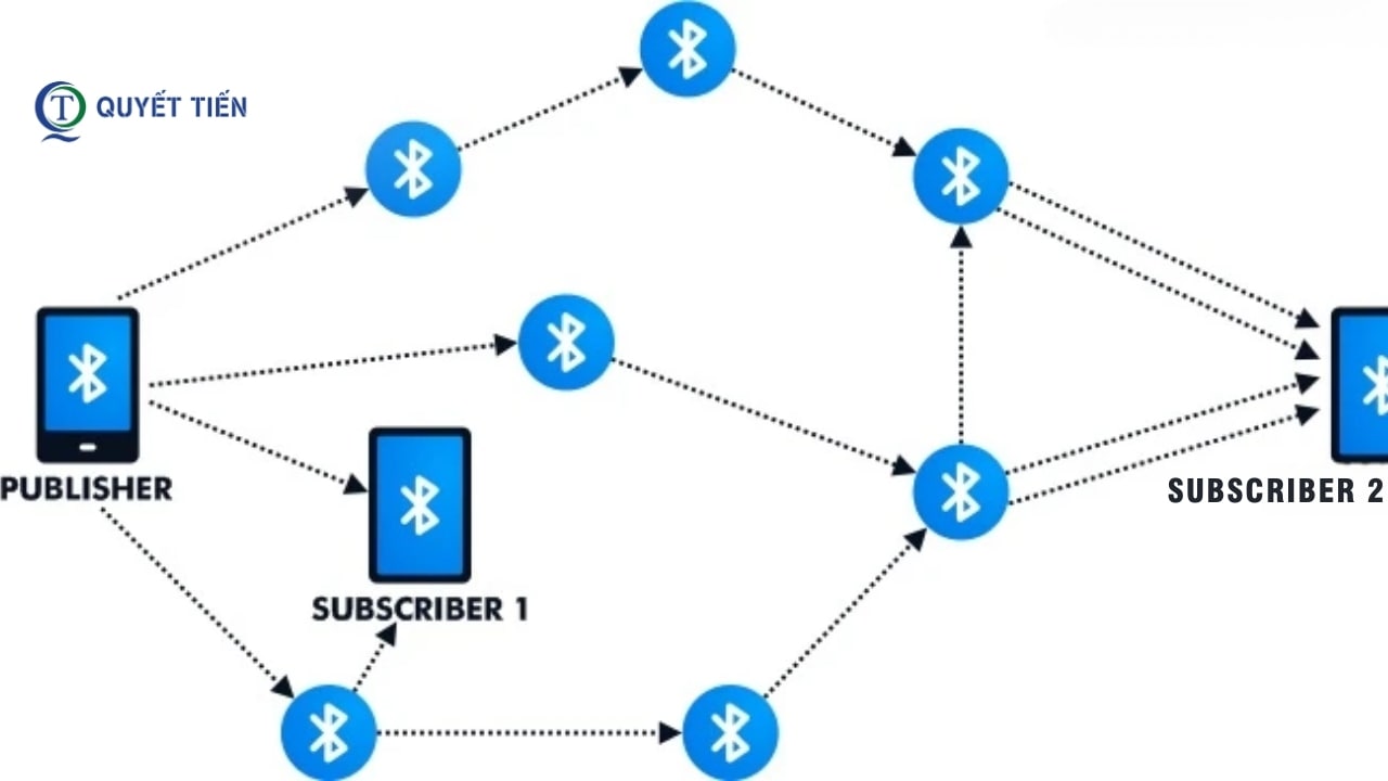 Cách sử dụng công nghệ Bluetooth Mesh