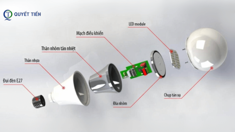 Cấu tạo đèn LED thông minh